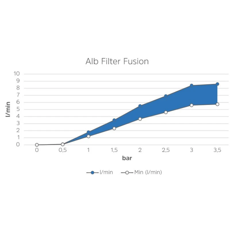 ALB FILTER Mobil Fusion – Image 6