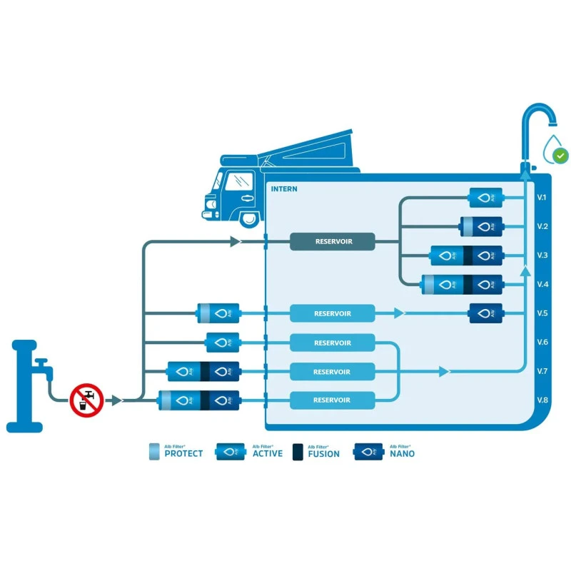 ALB FILTER Mobil Active – Image 2