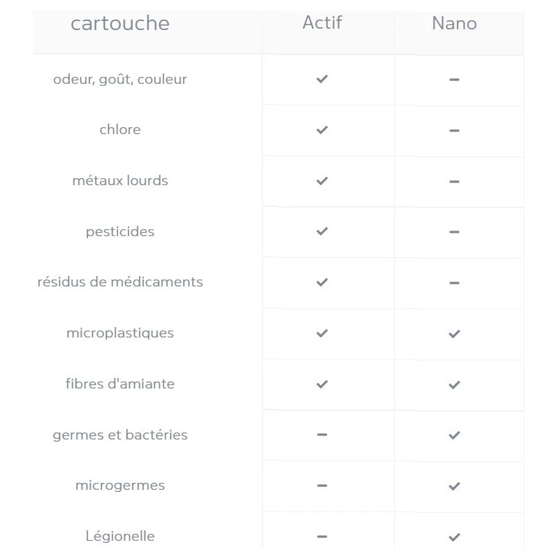 ALB FILTER Mobil Active – Image 4