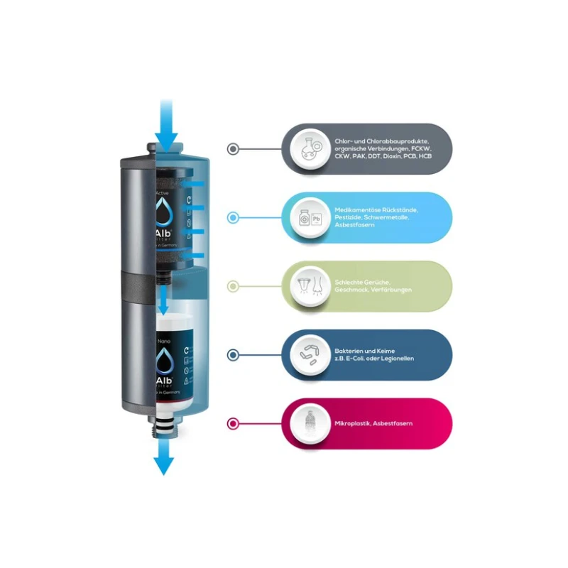 ALB FILTER Travel Fusion – Image 2