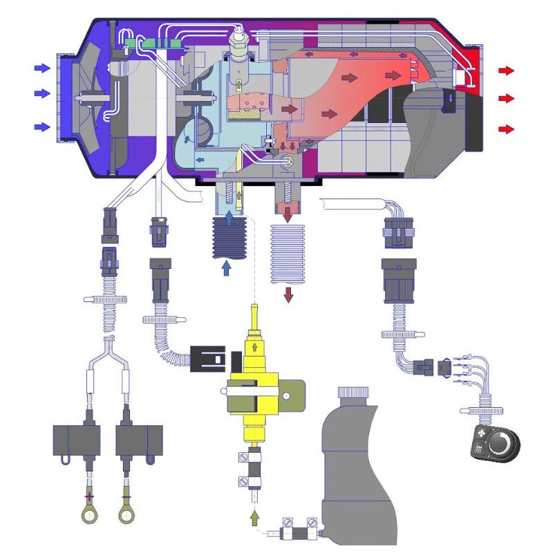 AUTOTERM Air 2D Kit Marine Small – Image 4