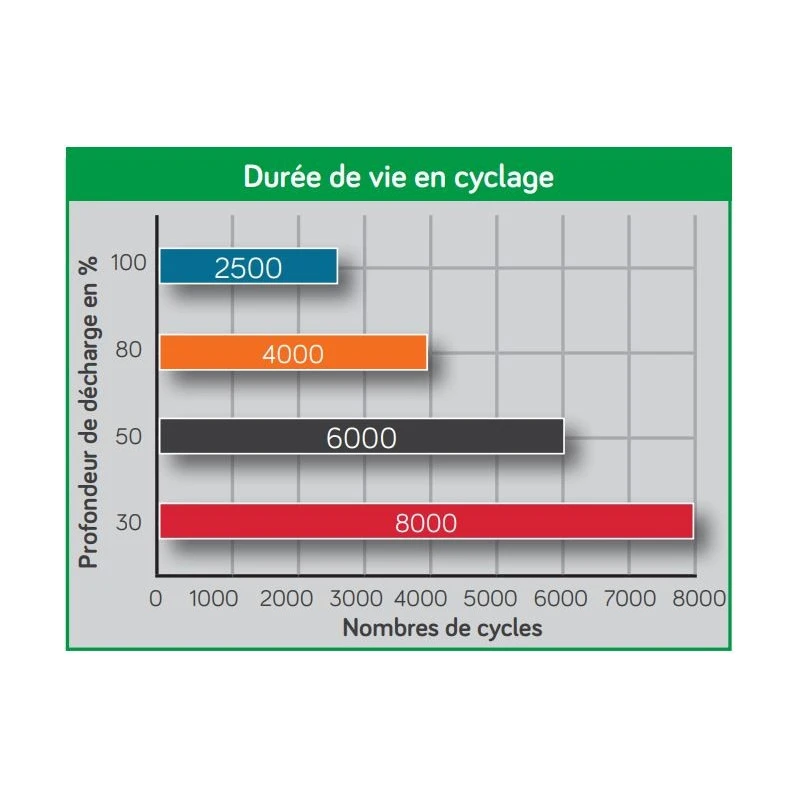 EM Batterie Lithium LTPRO 12-90 Bluetooth – Image 3