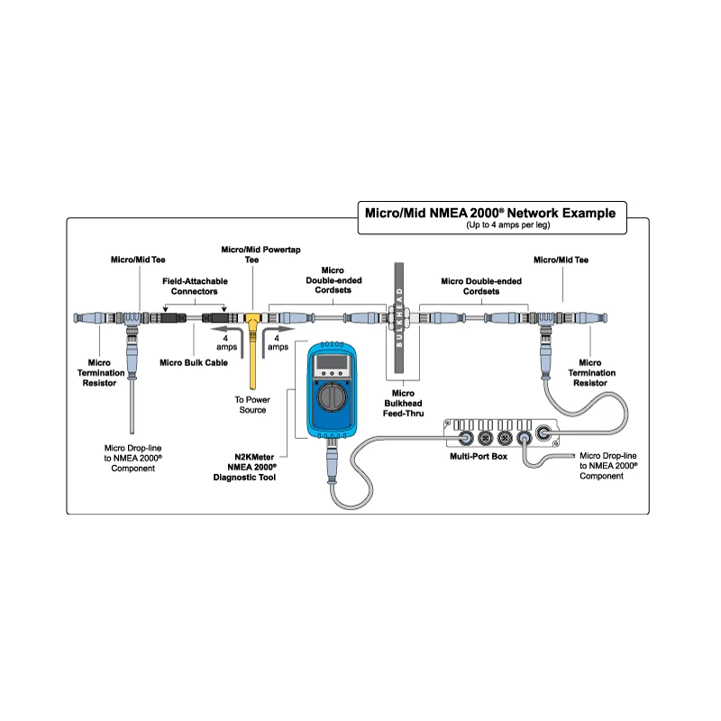 ESCHA Connecteur En T NMEA 2000 – Image 2