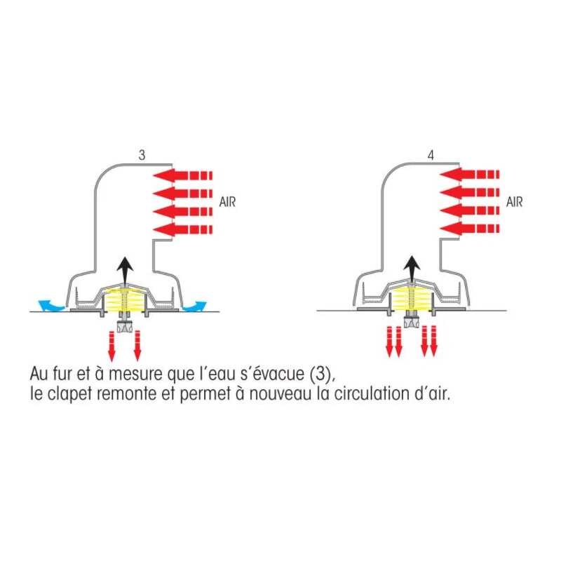 PLASTIMO Boîte Dorade Cool'n Dry | 295 X ø 100 Mm – Image 5