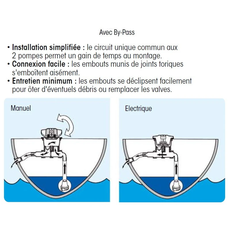 PLASTIMO Pump 1038 – Image 5