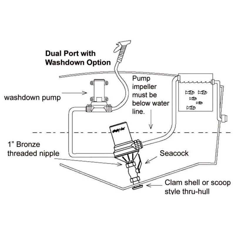 RULE Pompe Dual Port 1600 GPH – Image 2