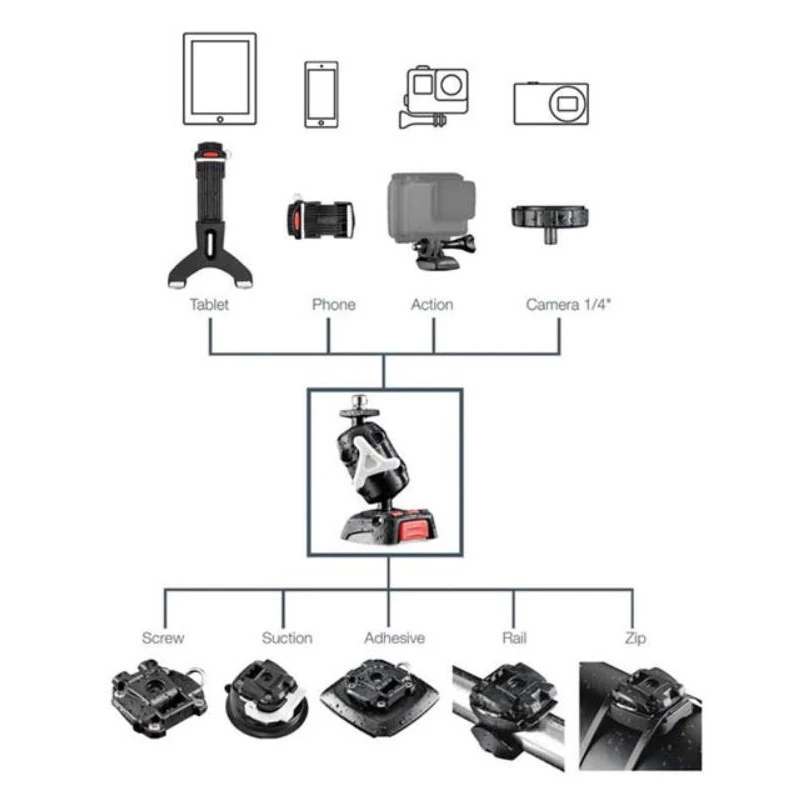 SCANSTRUT Rokk Mini Support Tablette RL-508 – Image 2