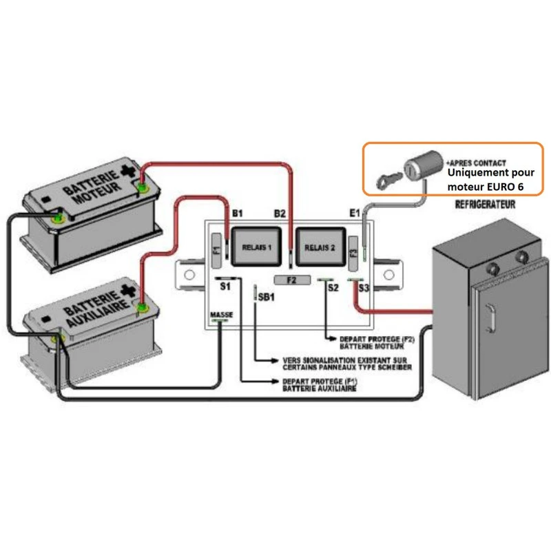SCHEIBER Coupleur Séparateur Réfrigérateur – Image 2