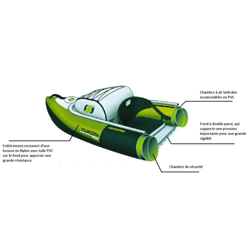 SEVYLOR Yukon – Image 5