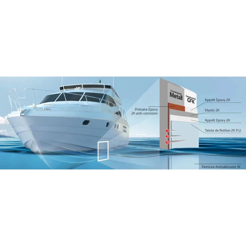 SPRAYMAX Apprêt époxy 2K – Image 2