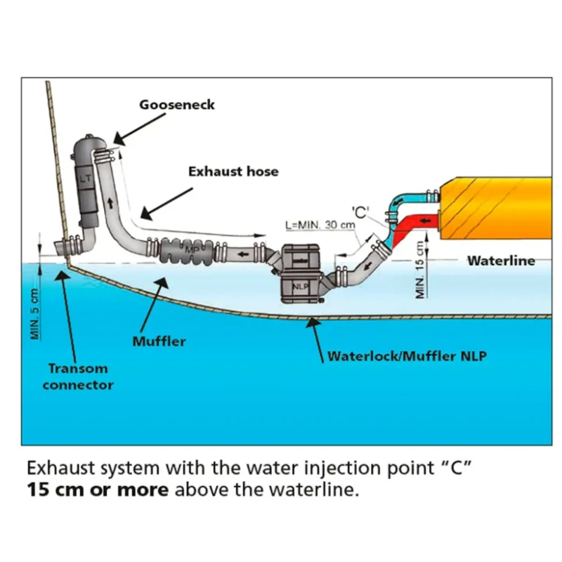 VETUS Waterlock NLPHD 22 à 110 CV – Image 3