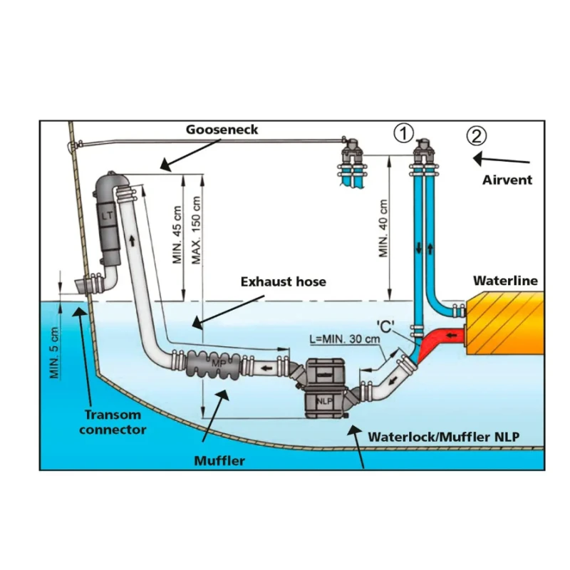 VETUS Waterlock NLPHD 22 à 110 CV – Image 4