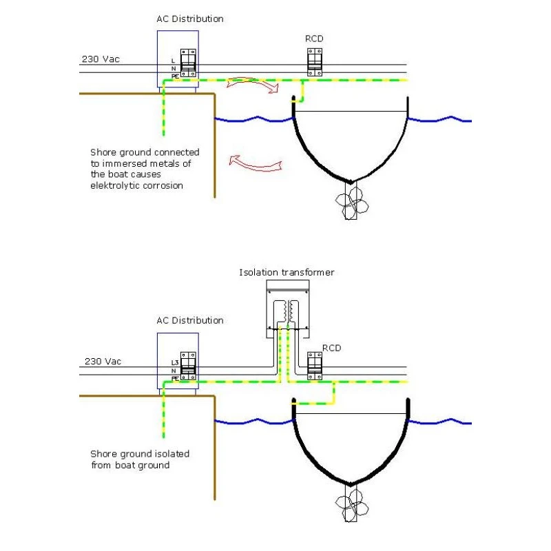 Victron Energy VICTRON Transformateur D'isolement 2000 W – Image 2